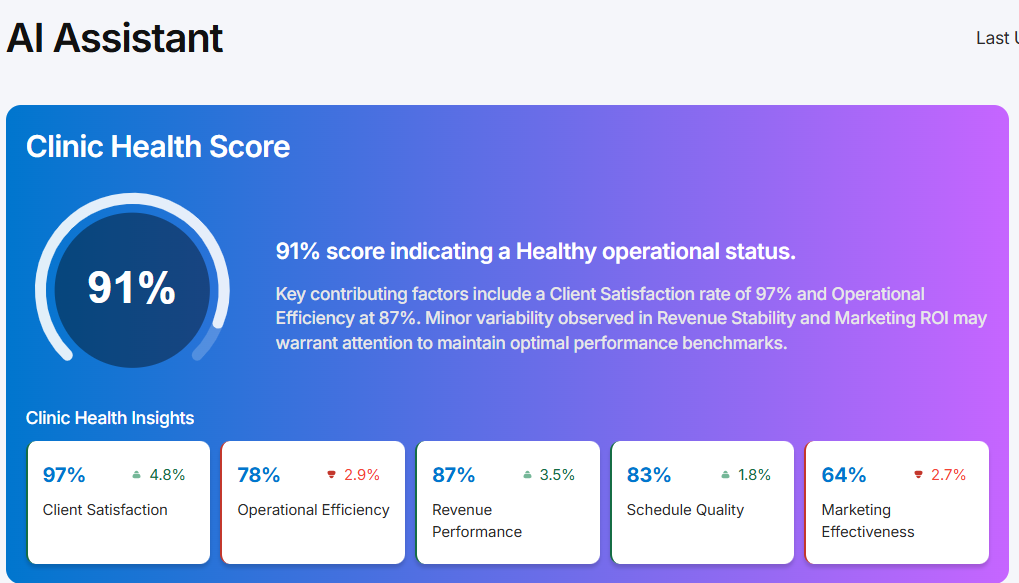 AI-Powered Veterinary KPI Dashboard (MVP)
